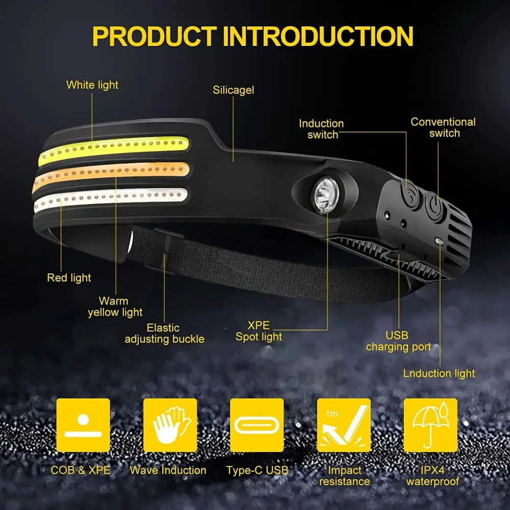 Lampe frontale à Induction LED - Fishing Headlamp avis et prix