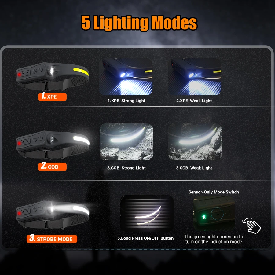 Lampe frontale Rechargeable 35 - Fishing Headlamp avis et prix