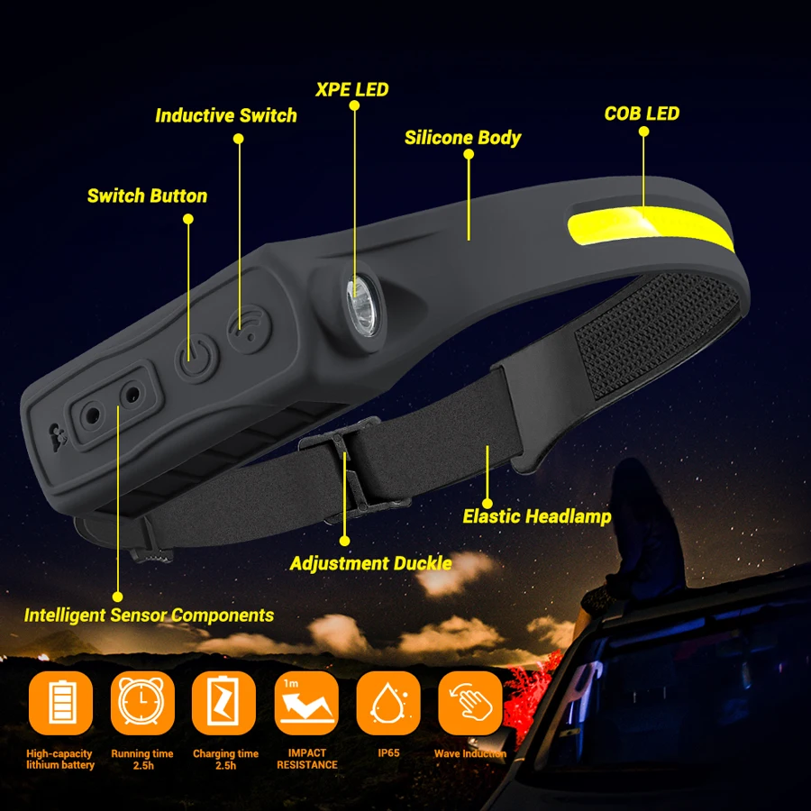 Lampe frontale Rechargeable 35 - Fishing Headlamp avis et prix