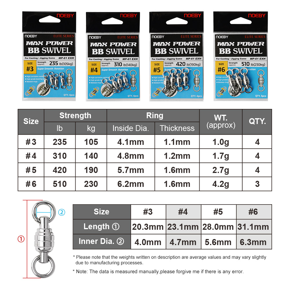 NOEBY Max Power BB pivotant an - Quality Fishing Equipment avis et prix