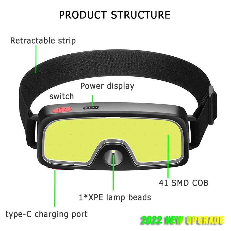 Puissante lampe frontale LED C - Fishing Headlamp avis et prix