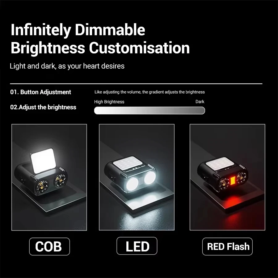 Mini lampe frontale Rechargeab - Fishing Headlamp avis et prix