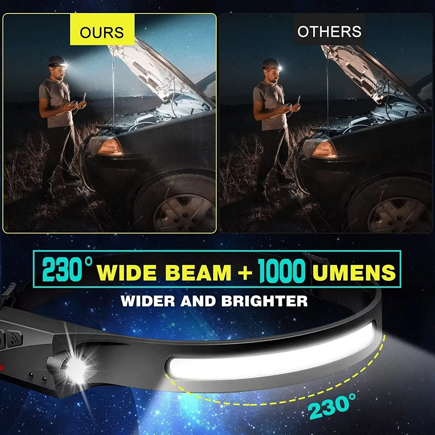 Lampe frontale à capteur LED,  - Fishing Headlamp avis et prix