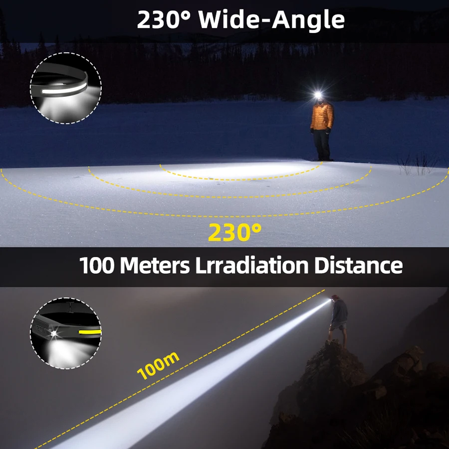 Lampe frontale LED rechargeabl - Fishing Headlamp avis et prix