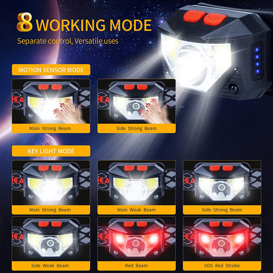 Lampe frontale LED à 8 modes a - Fishing Headlamp avis et prix