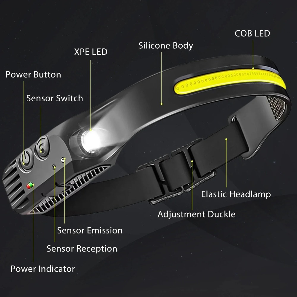 Lampe frontale LED à Induction - Fishing Headlamp avis et prix